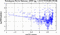 periodogram plot for single frames