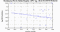 periodogram plot for 4 GoPs