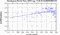 periodogram plot for 1 GoP
