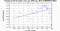 periodogram plot for 4 GoPs