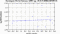 periodogram plot for 4 GoPs