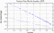 variance time plot