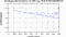periodogram plot for 4 GoPs