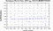 periodogram plot for 4 GoPs
