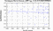 periodogram plot for 1 GoP