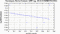 periodogram plot for 4 GoPs