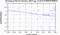 periodogram plot for 2 GoPs