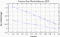 variance time plot