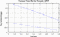 variance time plot