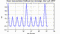 autocorrelation function for frames