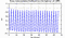 autocorrelation function for frames