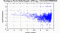periodogram plot for single frames