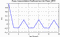 autocorrelation function for frames