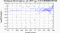 periodogram plot for 2 GoPs