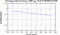 periodogram plot for 4 GoPs