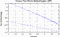 variance time plot