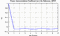 autocorrelation function for frames