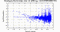 periodogram plot for single frames