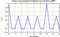 autocorrelation function for frames
