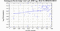 periodogram plot for 4 GoPs