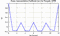 autocorrelation function for frames