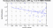 periodogram plot for 2 GoPs