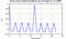 autocorrelation function for frames