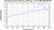 periodogram plot for 1 GoP