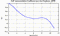 autocorrelation function for GoPs