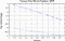 variance time plot