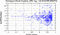periodogram plot for single frames