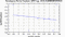 periodogram plot for 4 GoPs