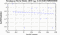 periodogram plot for 2 GoPs