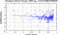 periodogram plot for single frames