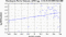 periodogram plot for 1 GoP