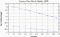 variance time plot