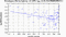 periodogram plot for 2 GoPs