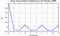 autocorrelation function for frames