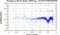 periodogram plot for single frames