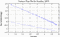 variance time plot