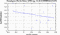 periodogram plot for 2 GoPs
