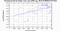 periodogram plot for 4 GoPs