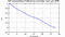 autocorrelation function for GoPs