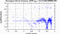 periodogram plot for single frames