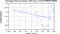 periodogram plot for 1 GoP