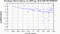 periodogram plot for 4 GoPs