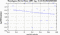 periodogram plot for 2 GoPs