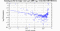 periodogram plot for 1 GoP
