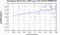 periodogram plot for 2 GoPs