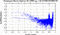 periodogram plot for single frames